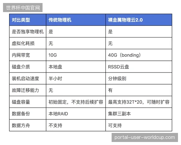 盲目扩容卫星带宽并非最优解，SRT协议正清退低效的昂贵专线服务